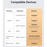 کابل USB-C مک دودو مدل 240W USB 4 طول 1.2 متر - تصویر 13